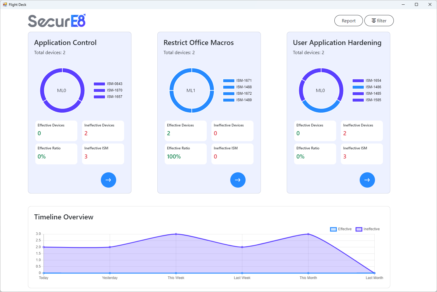 Real-Time Assurance